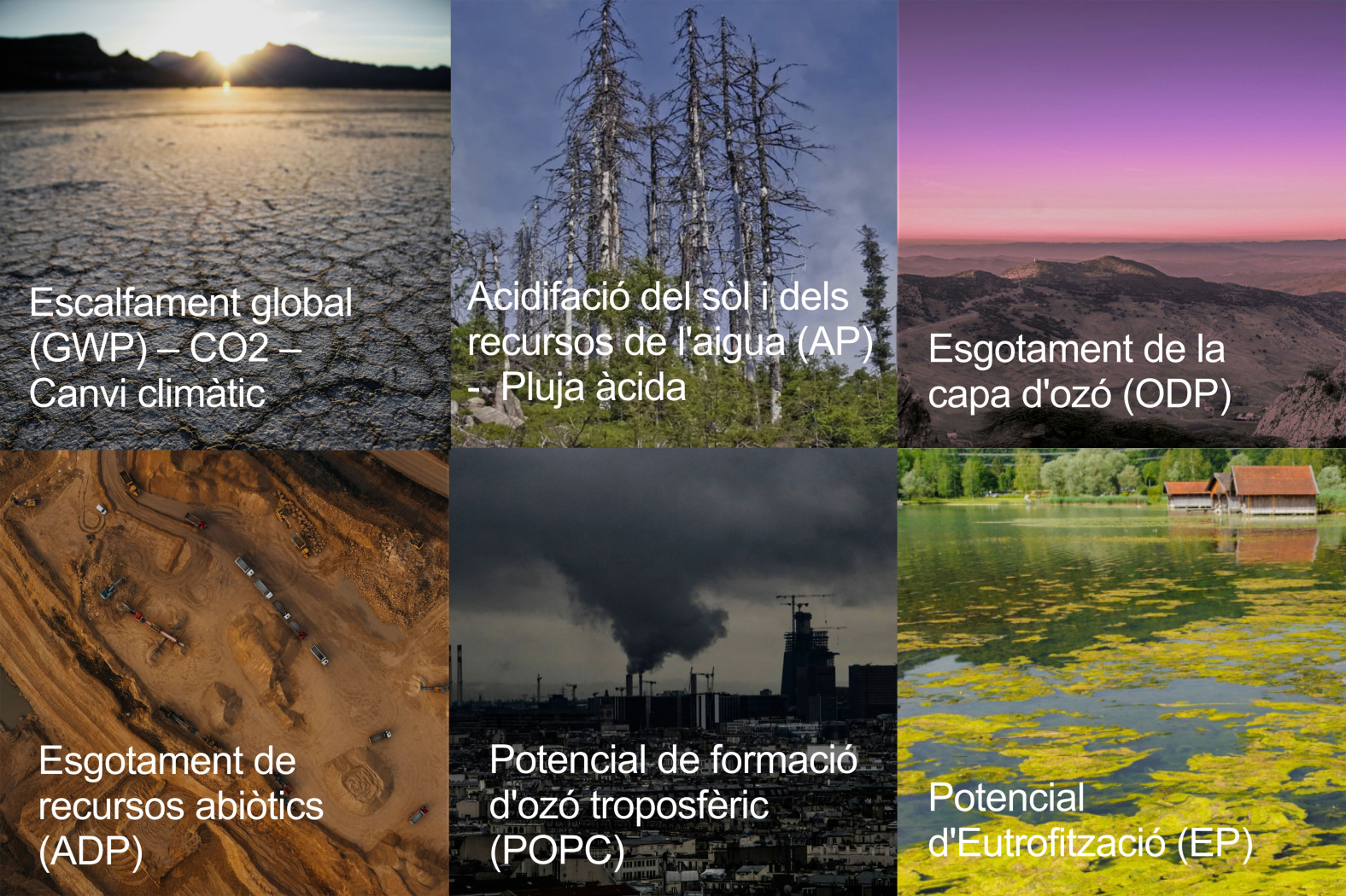 Anàlisi del cicle de vida dels edificis: una mesura del PNIEC